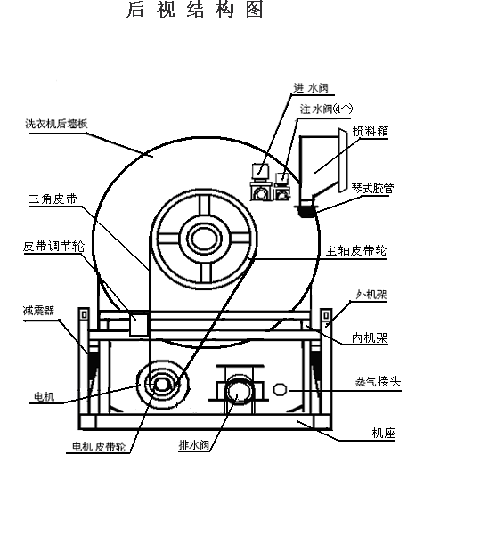 全自動(dòng)洗衣機(jī)工作原理 全自動(dòng)洗衣機(jī)工作原理